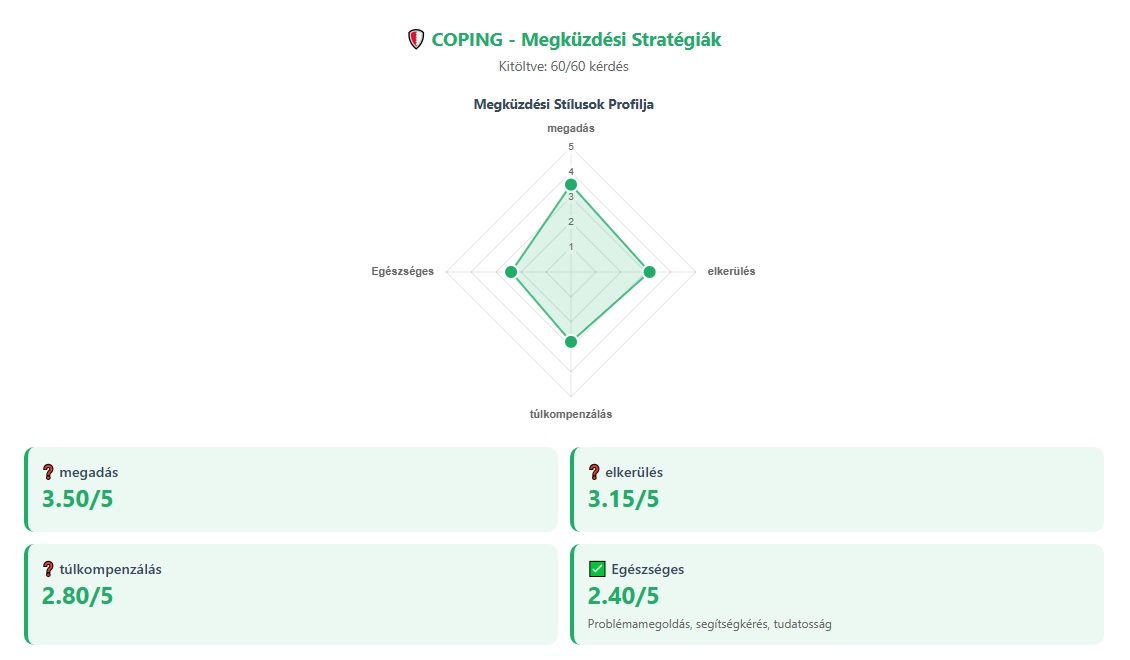 Megküzdési stratégiák